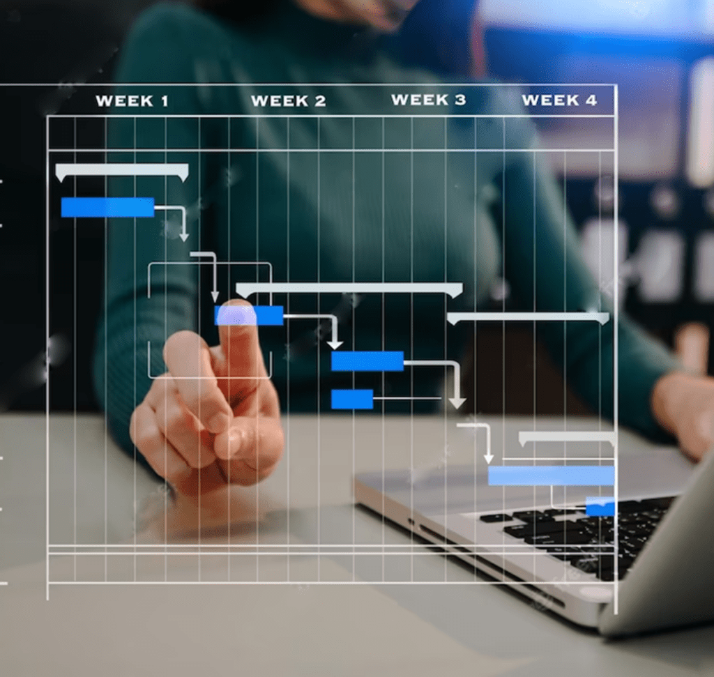 EDI/SAP integration